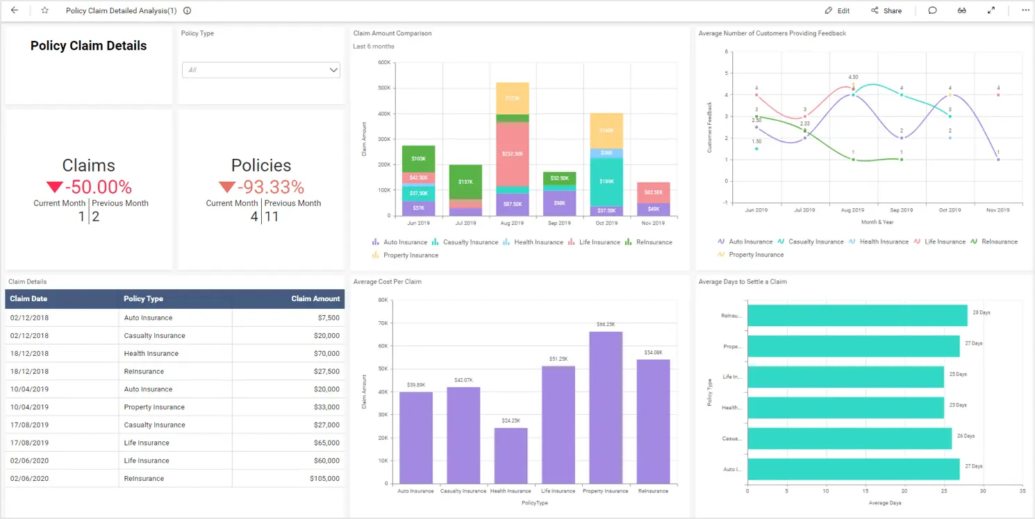 Setting up TV Dashboards as Slideshows on Large Screens | Bold BI