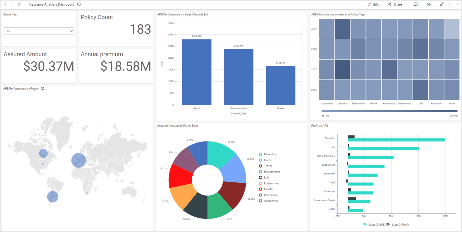 Setting up TV Dashboards as Slideshows on Large Screens | Bold BI