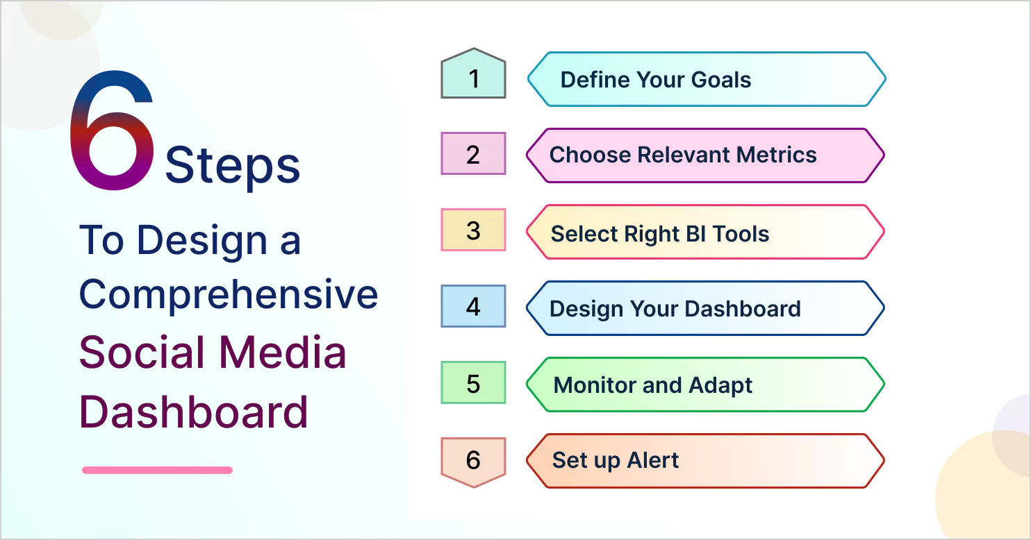  6 steps to design a comprehensive social media dashboard