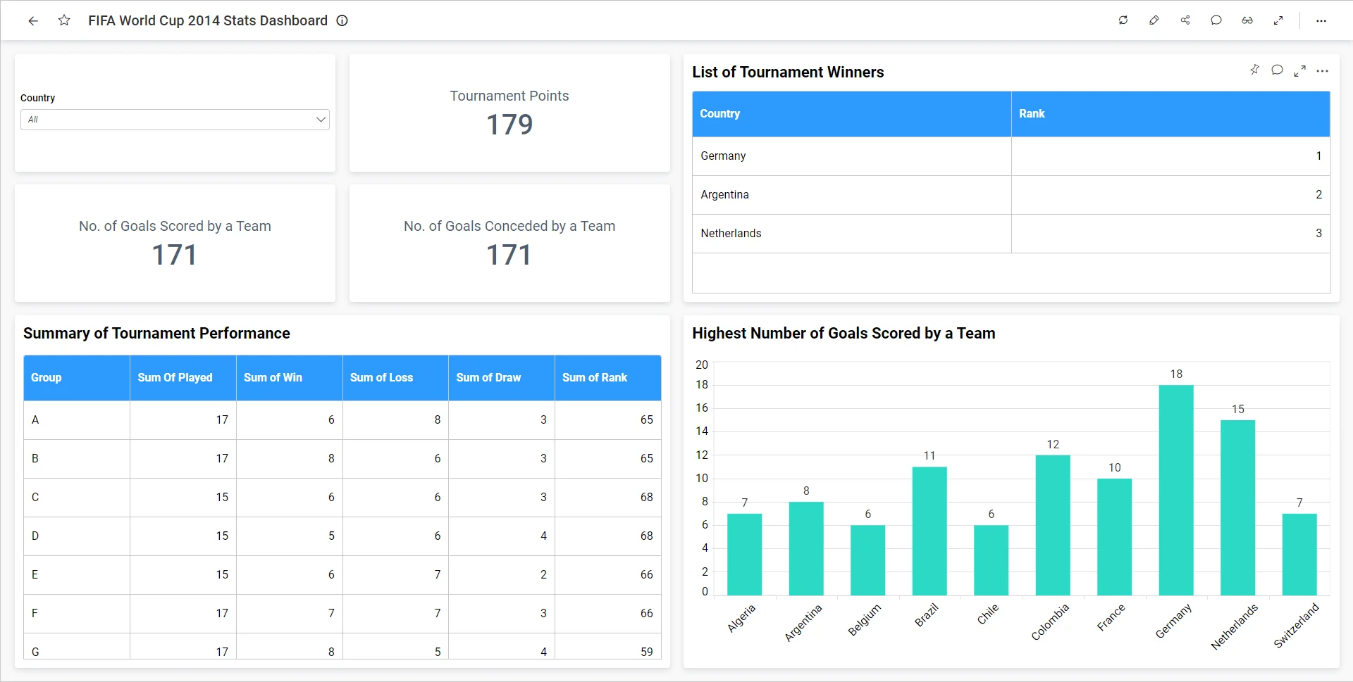 Football World Cup Stats and Trends