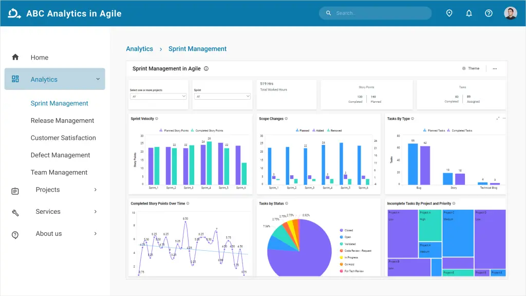 Improve Sprint Management with Embedded Analytics | Bold BI