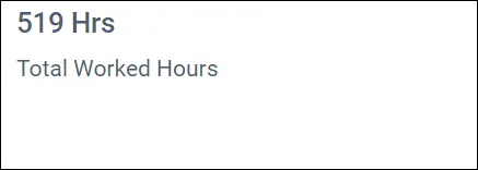 Total worked hours—Sprint Management dashboard