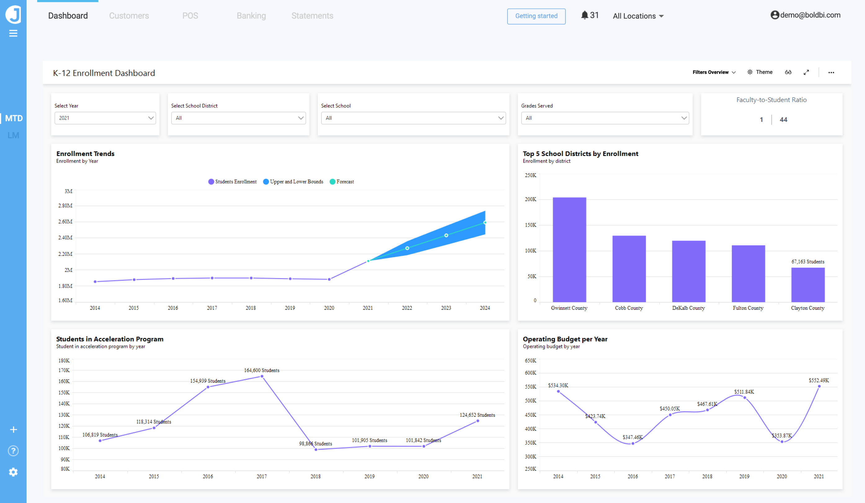 Embedded view of Bold BI’s K-12 Enrollment Dashboard in a sample browser.