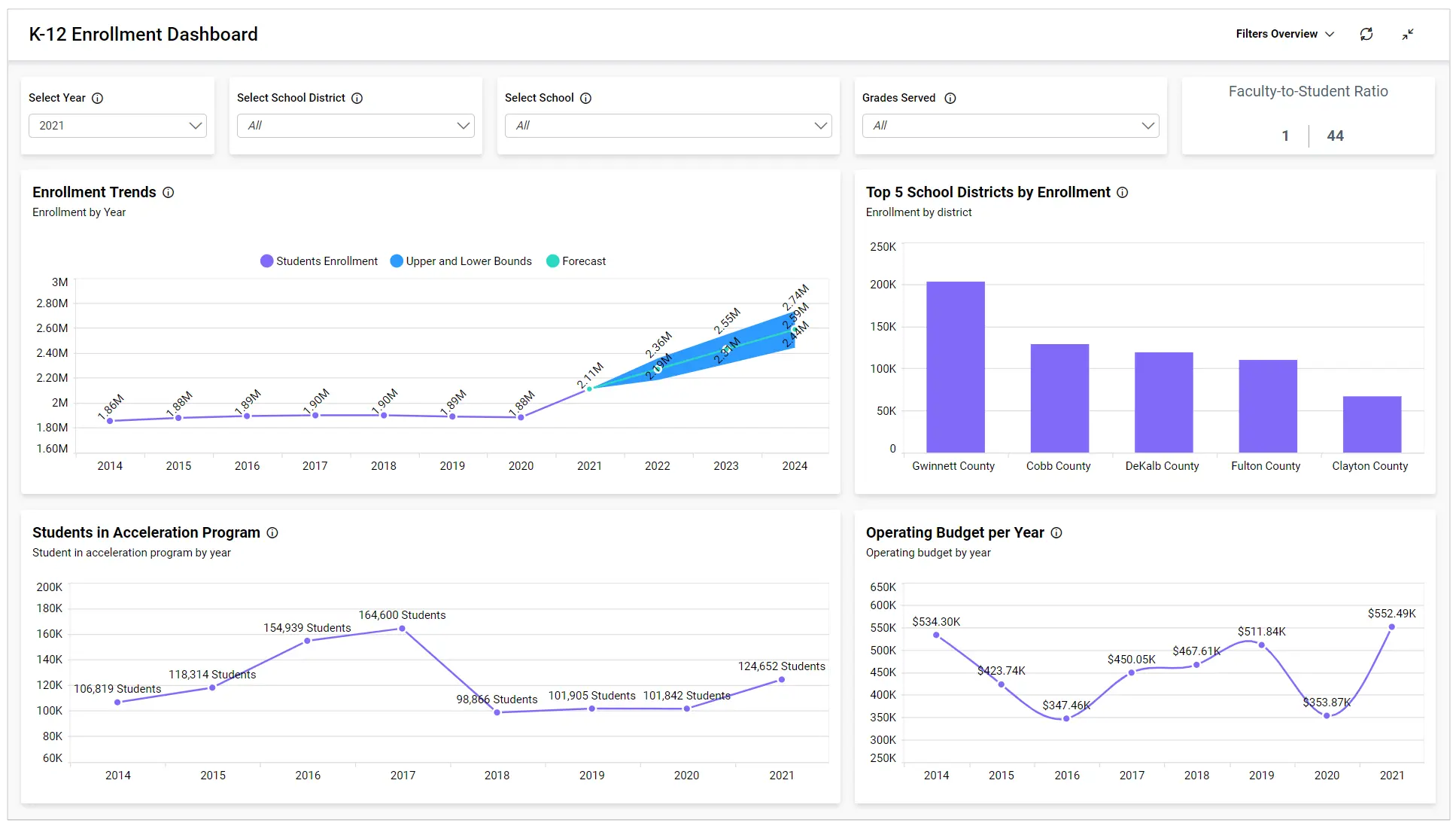 Bold BI’s K-12 Enrollment Dashboard
