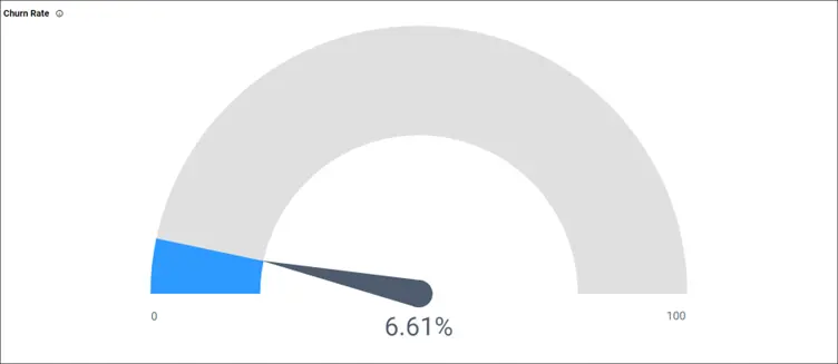Churn Rate