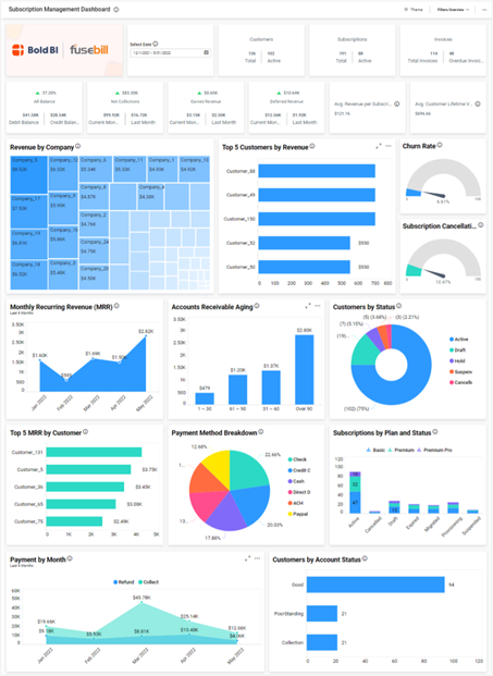 Enhance Your Finances with Embedded Subscription Management System