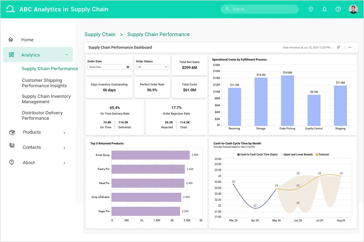 Supply Chain Performance Dashboard: Embedded View