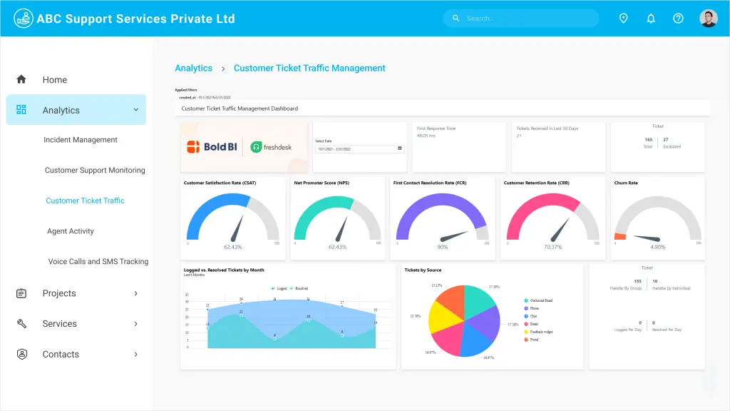 Efficient Support Management with Embedded Analytics | Bold BI