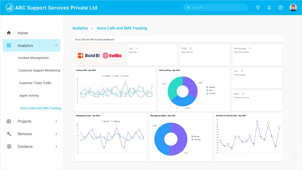 Efficient Support Management with Embedded Analytics | Bold BI