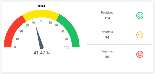 Customer satisfaction score