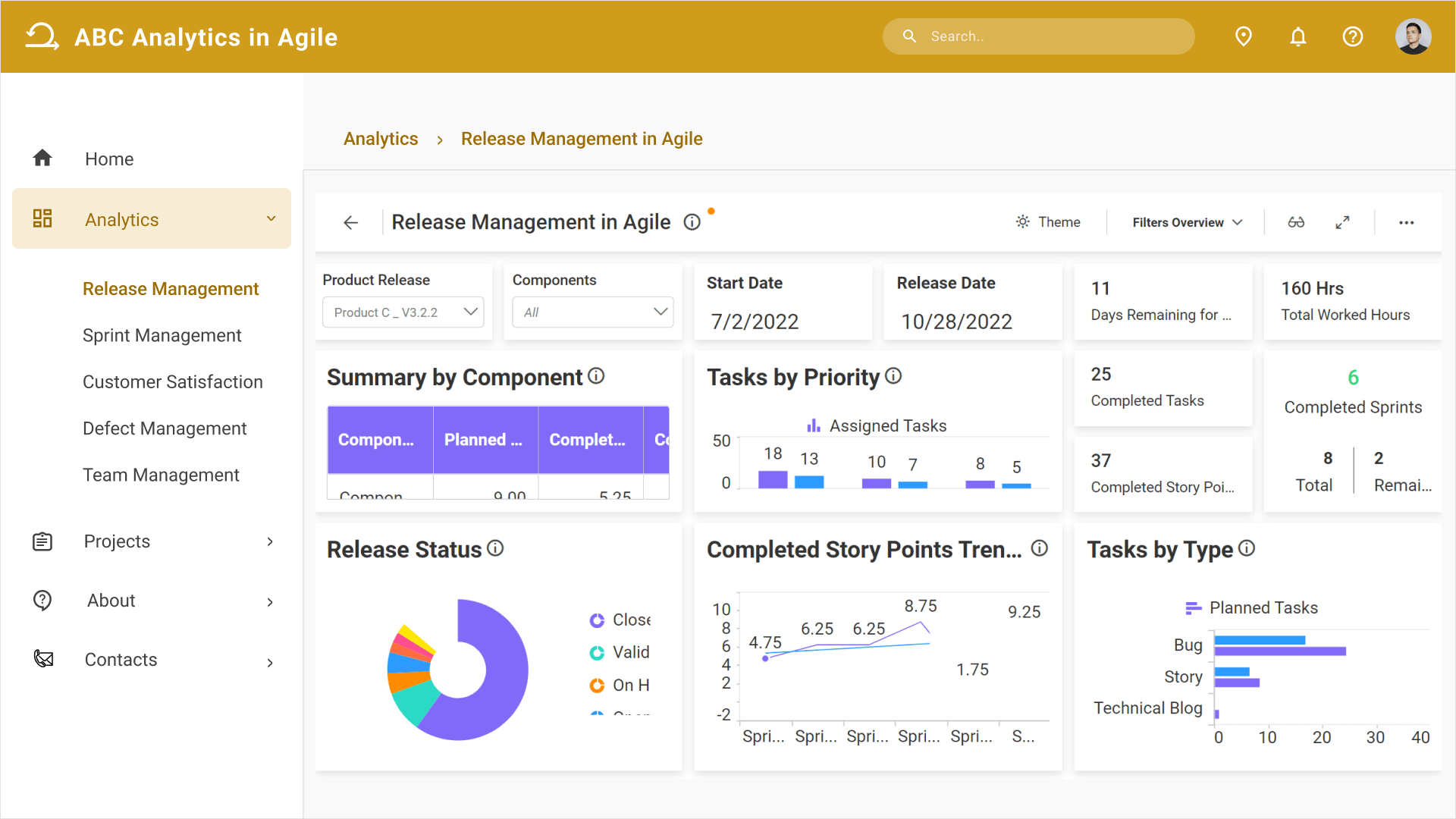 Release Management Dashboard Embedded into an Angular application