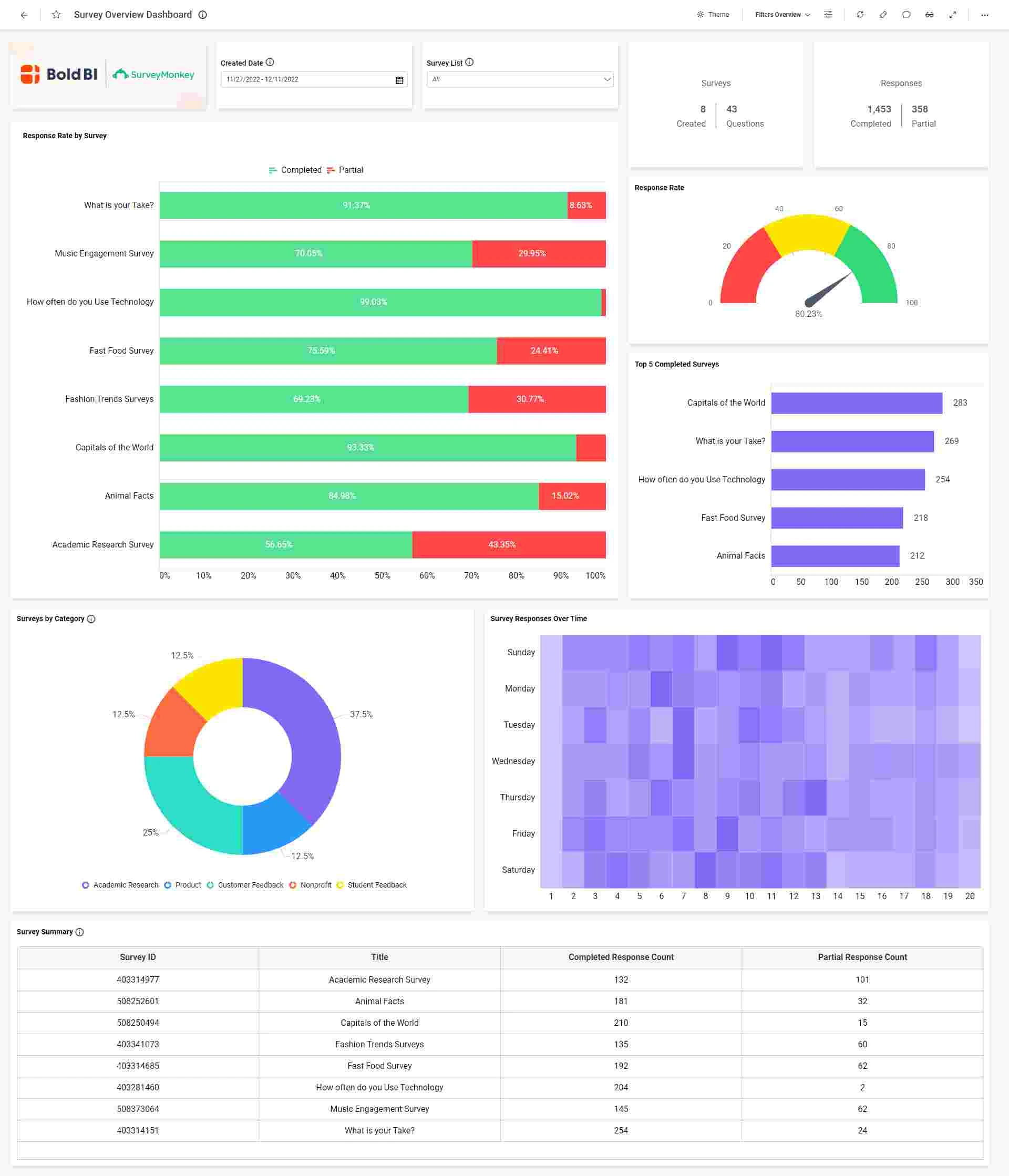 Survey Overview Dashboard