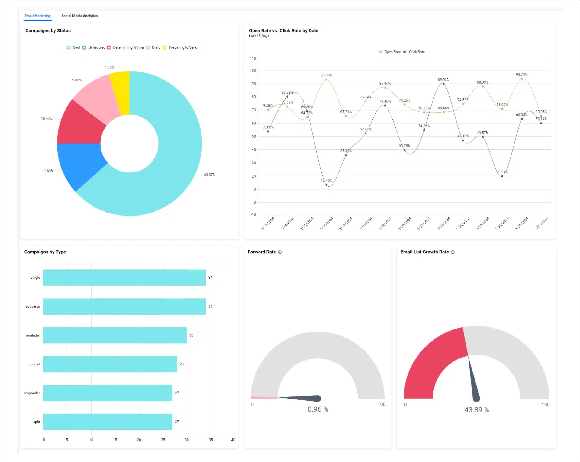 Tab Widgets: Maximizing Data Insights | Bold BI