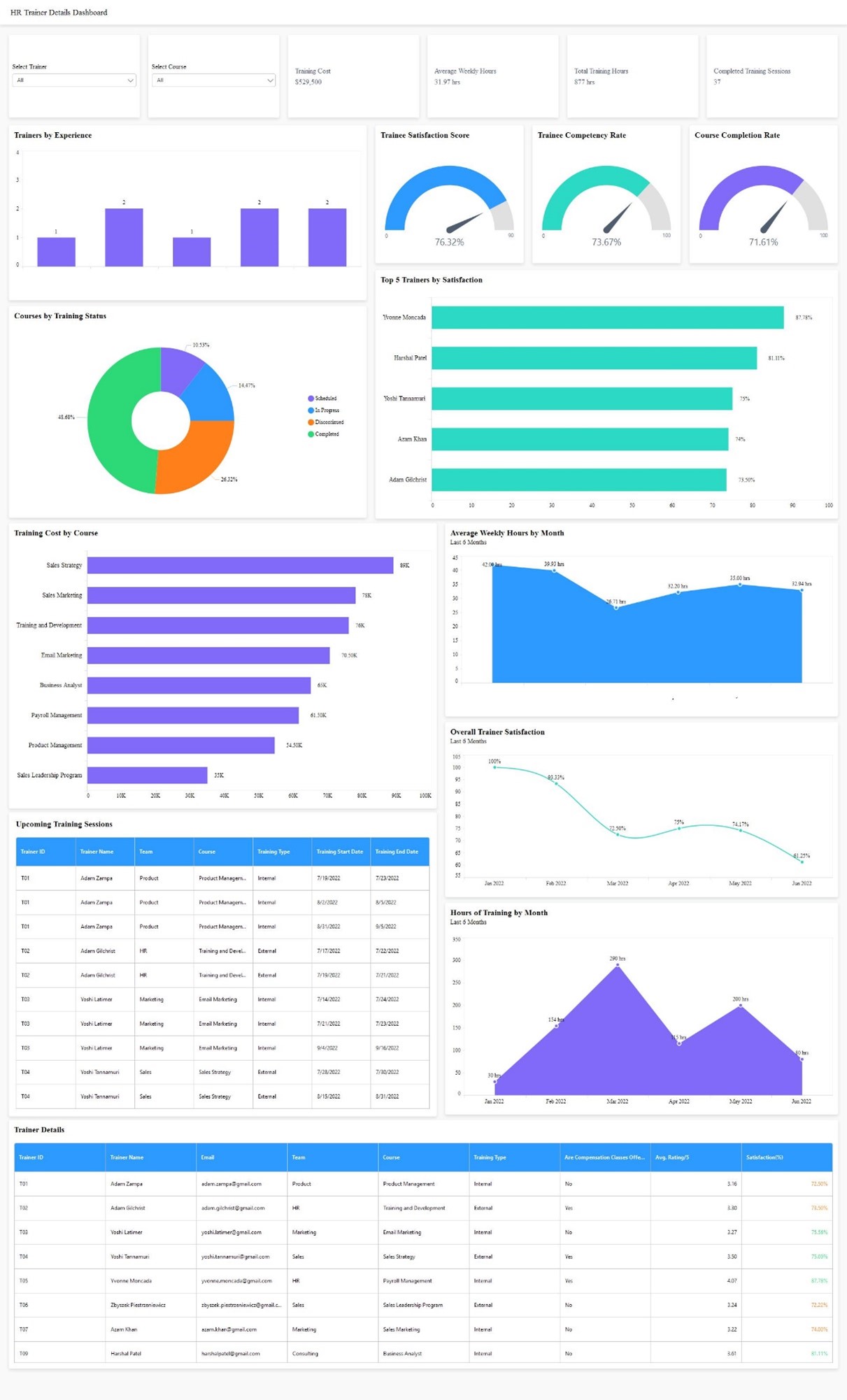 Facilitating HR Recruitment Processes with Talent Analytics | Bold BI