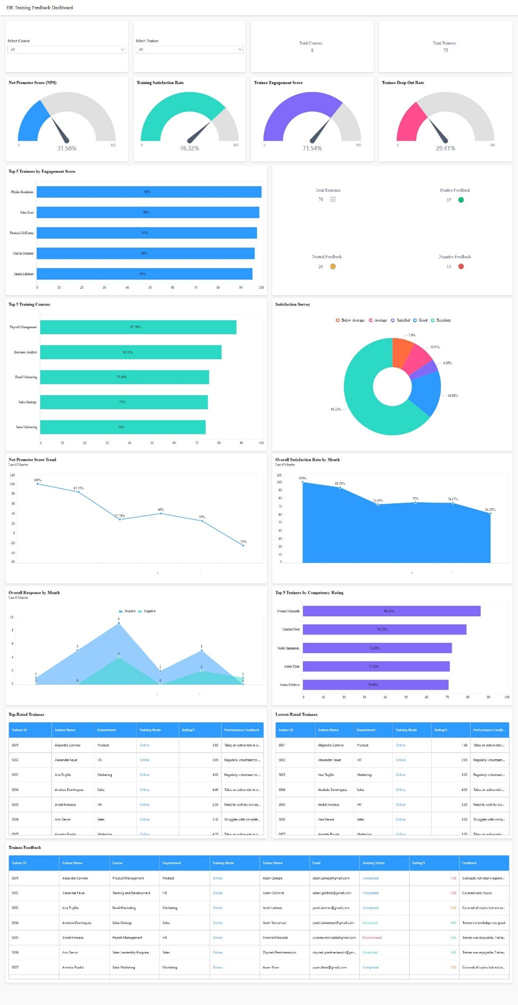 Facilitating HR Recruitment Processes with Talent Analytics | Bold BI