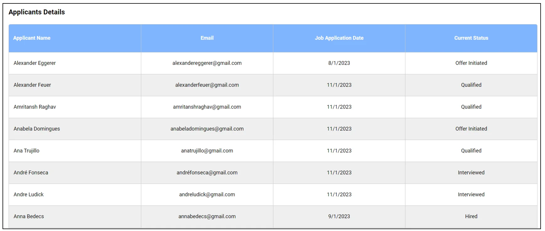 Applicant Details