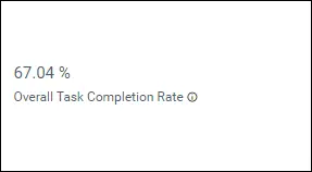 Overall Task Completion Rate Card in Bold BI Team Management Dashboard