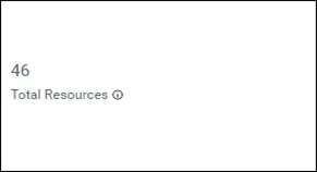 Total Resources Card in Bold BI Team Management Dashboard