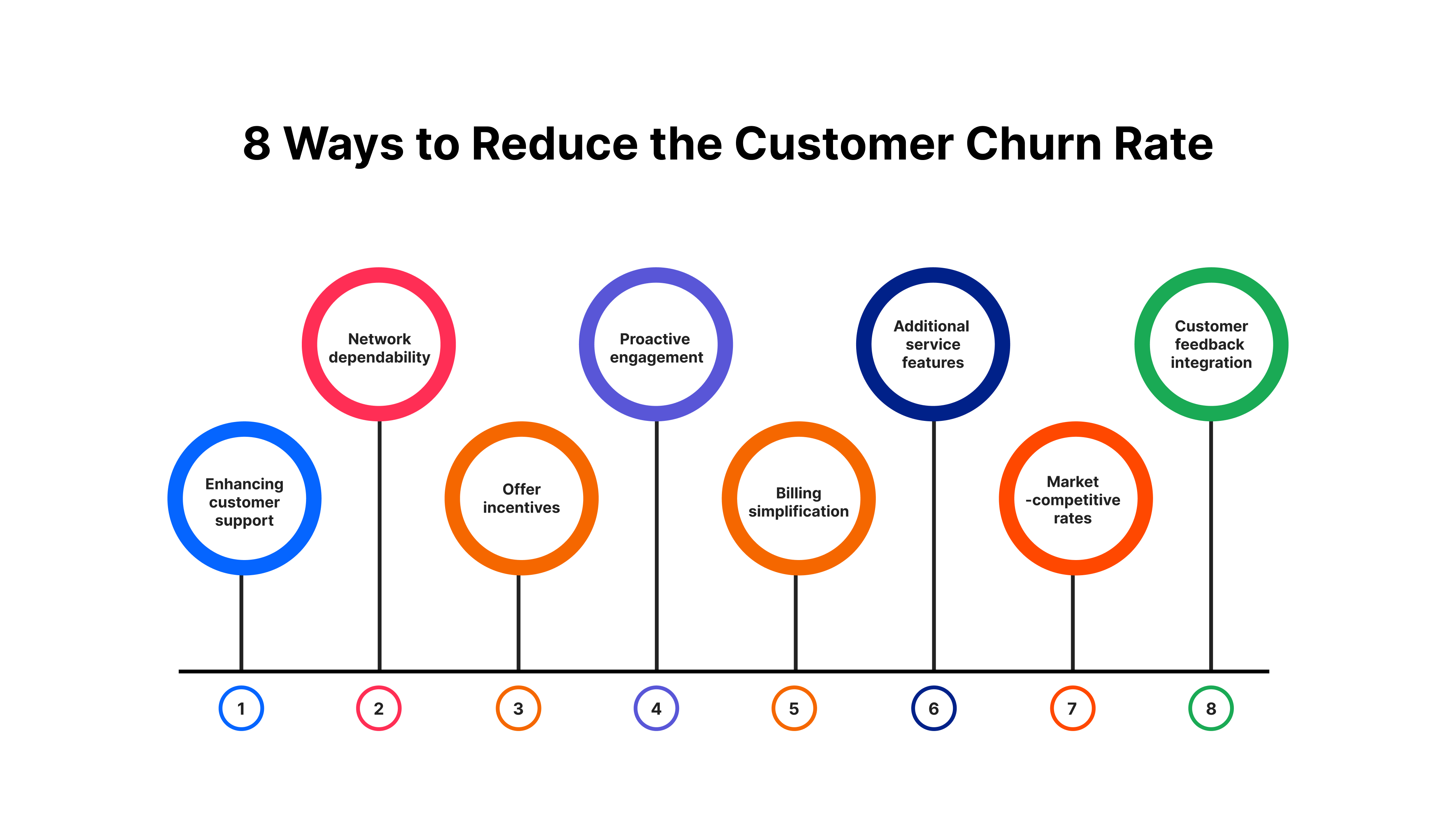 Churn Reduction: Data-Driven Telecom BI Strategy | Bold BI