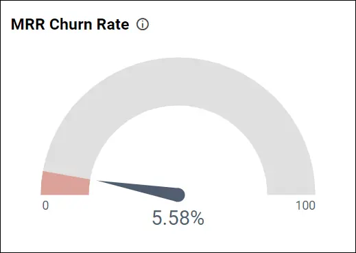 Monthly recurring revenue (MRR) churn rate