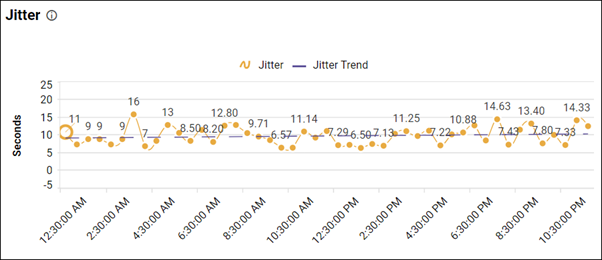 Jitter