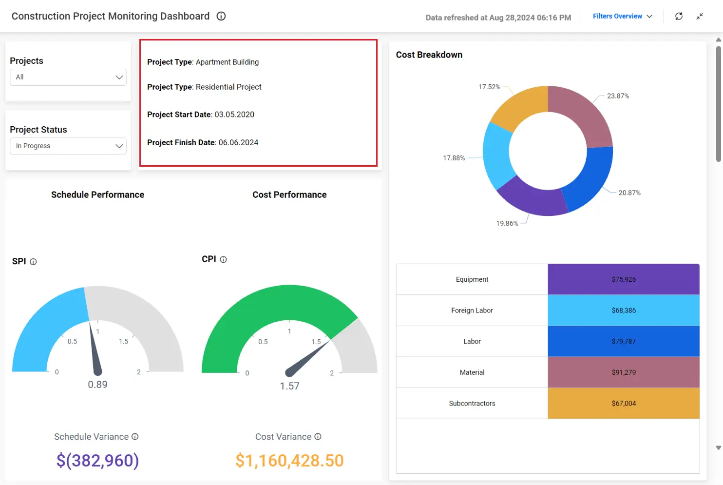 Rich Text in Dashboards: Why You Should Use It | Bold BI