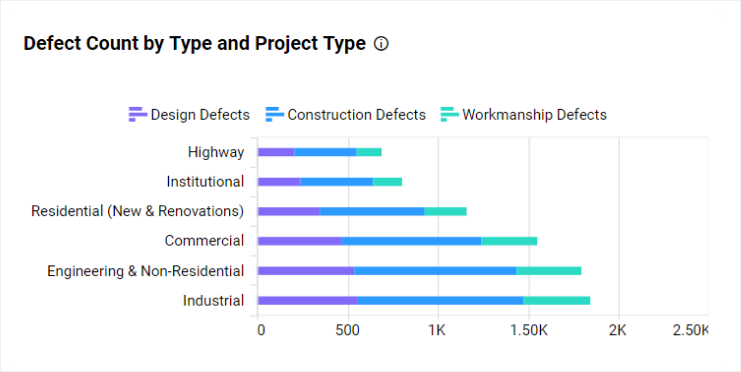 Stacked bar chart