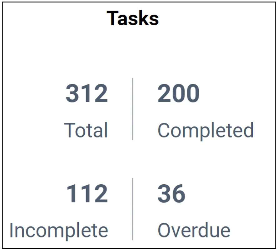 Tasks