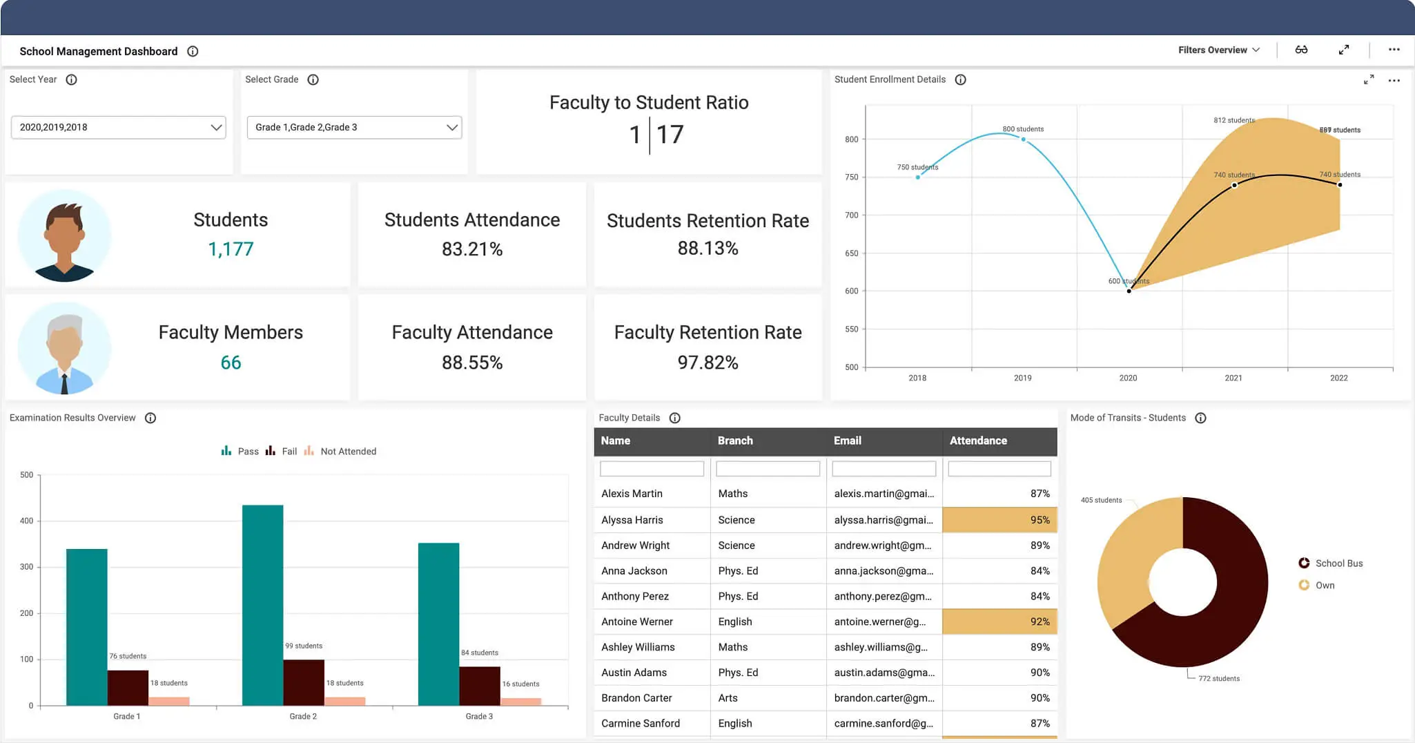 Role Of Predictive Analytics In Transforming Education | Bold BI