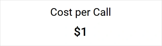 Cost per call