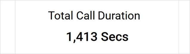 Total call duration