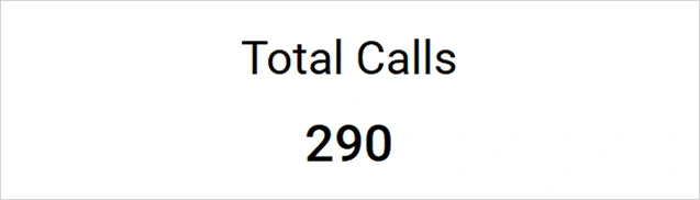 Total calls