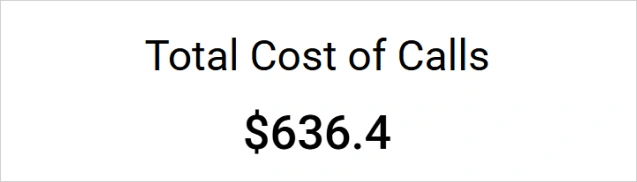 Total cost of calls