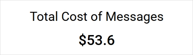 Total cost of messages