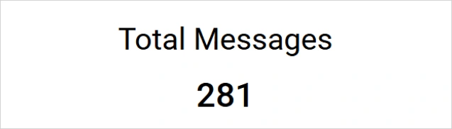 Total messages