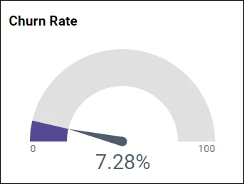 Financial Charts & Graphs