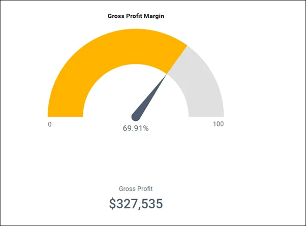 Financial Charts & Graphs