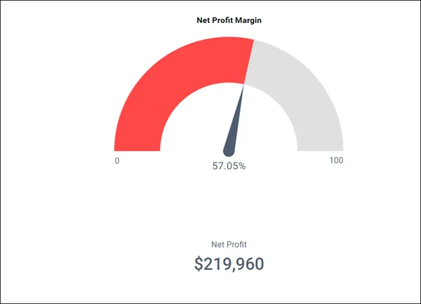 Financial Charts & Graphs