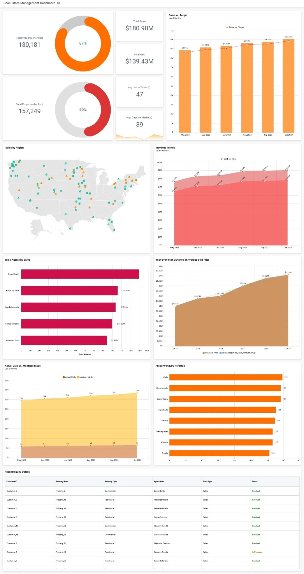 Real Estate Management Dashboard