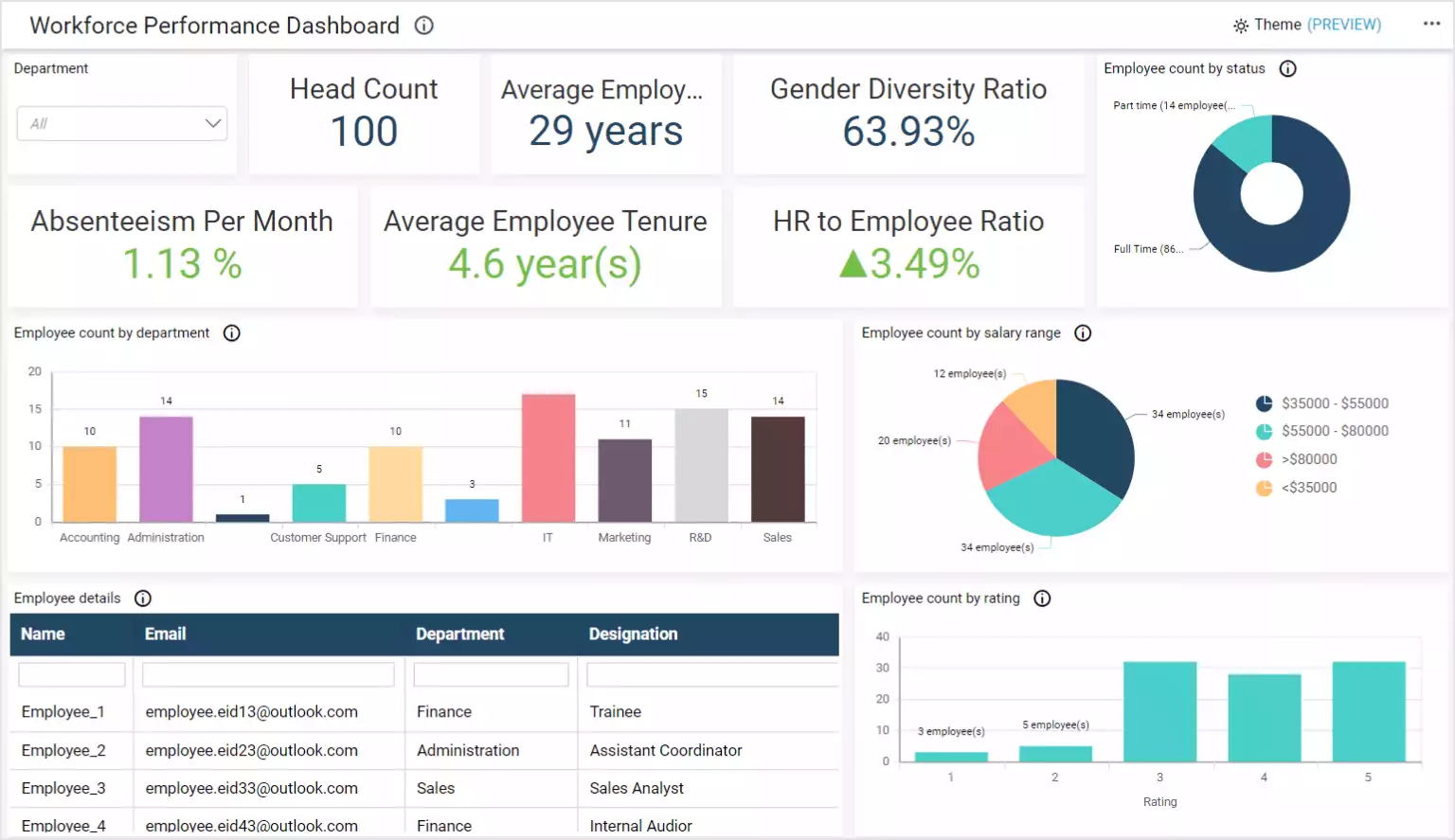 Row-Level Security with User-Based Filters | Bold BI