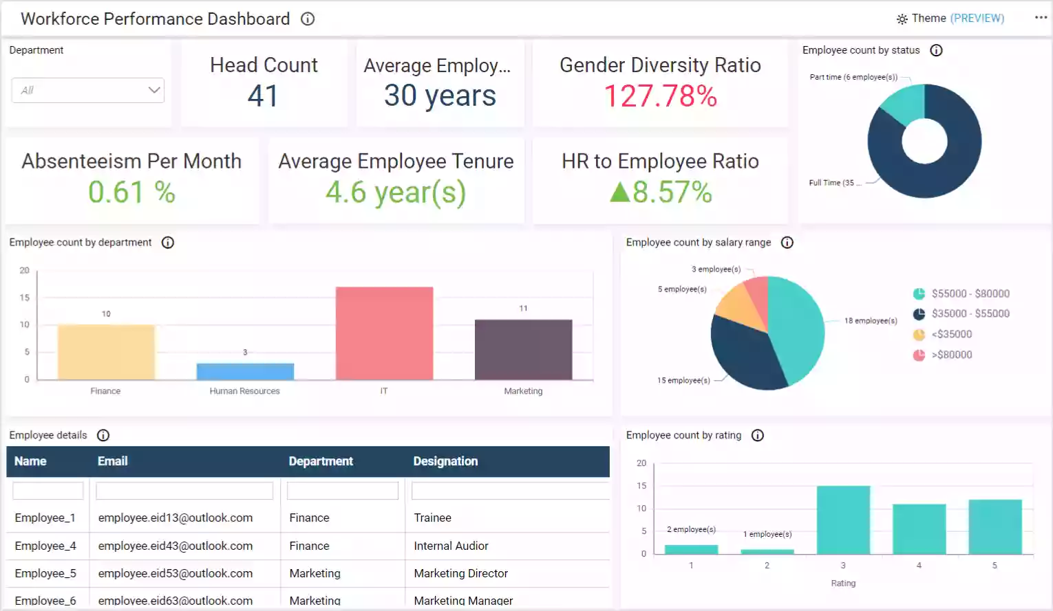 Row-Level Security with User-Based Filters | Bold BI