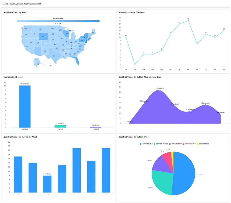 Minimize and Prevent Motor Vehicle Accidents with Bold BI