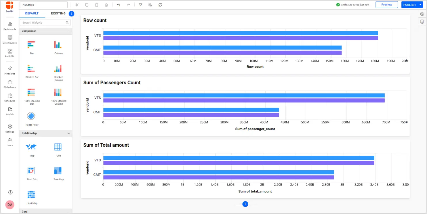 Billions of Data Rows Visualized across Three Bar Charts