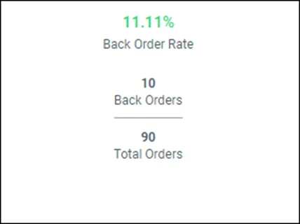 Manage Your Supply Chain Warehouse Efficiently | Bold BI