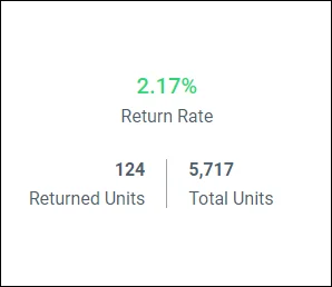 Return Rate Card