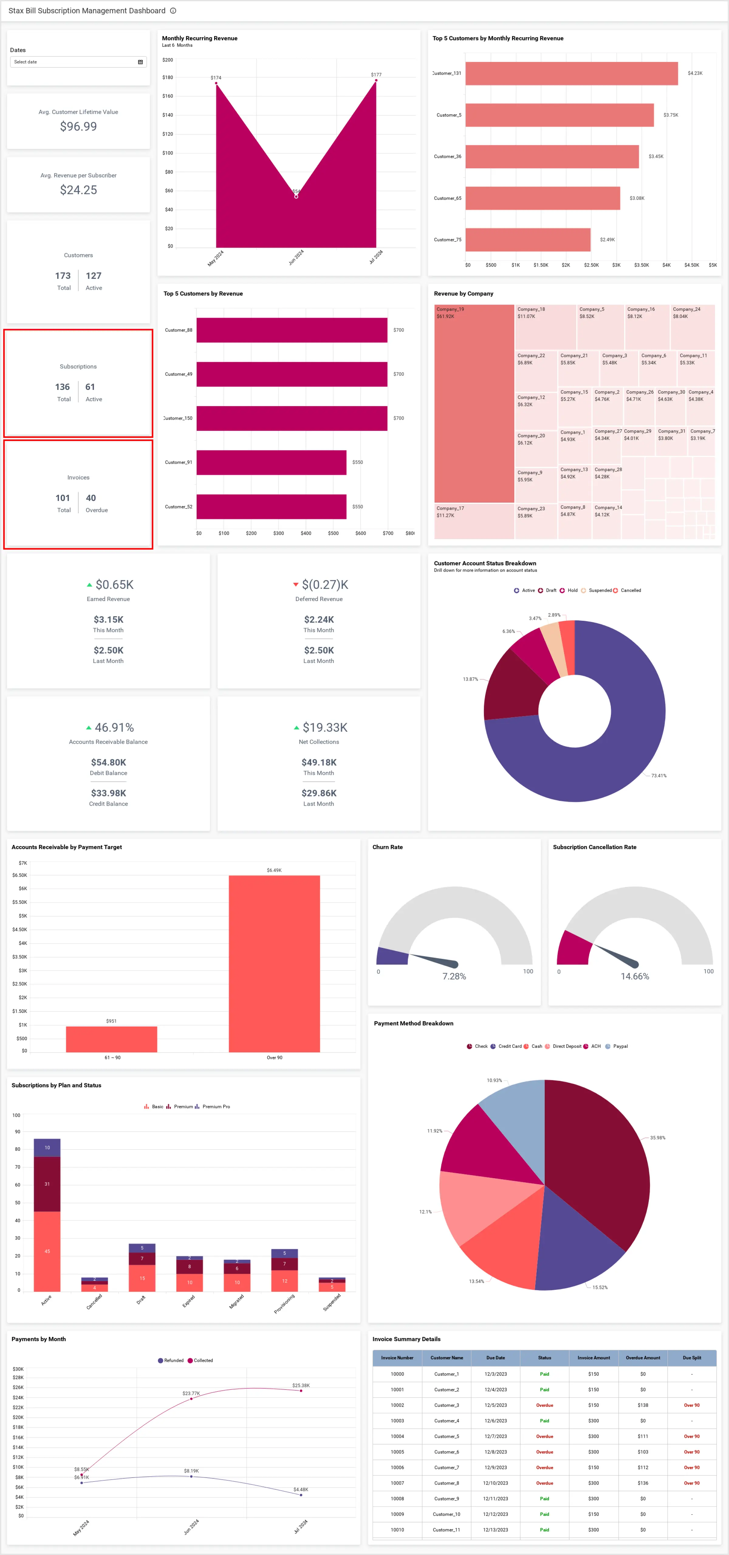 Stax Bill Subscription Management Dashboard