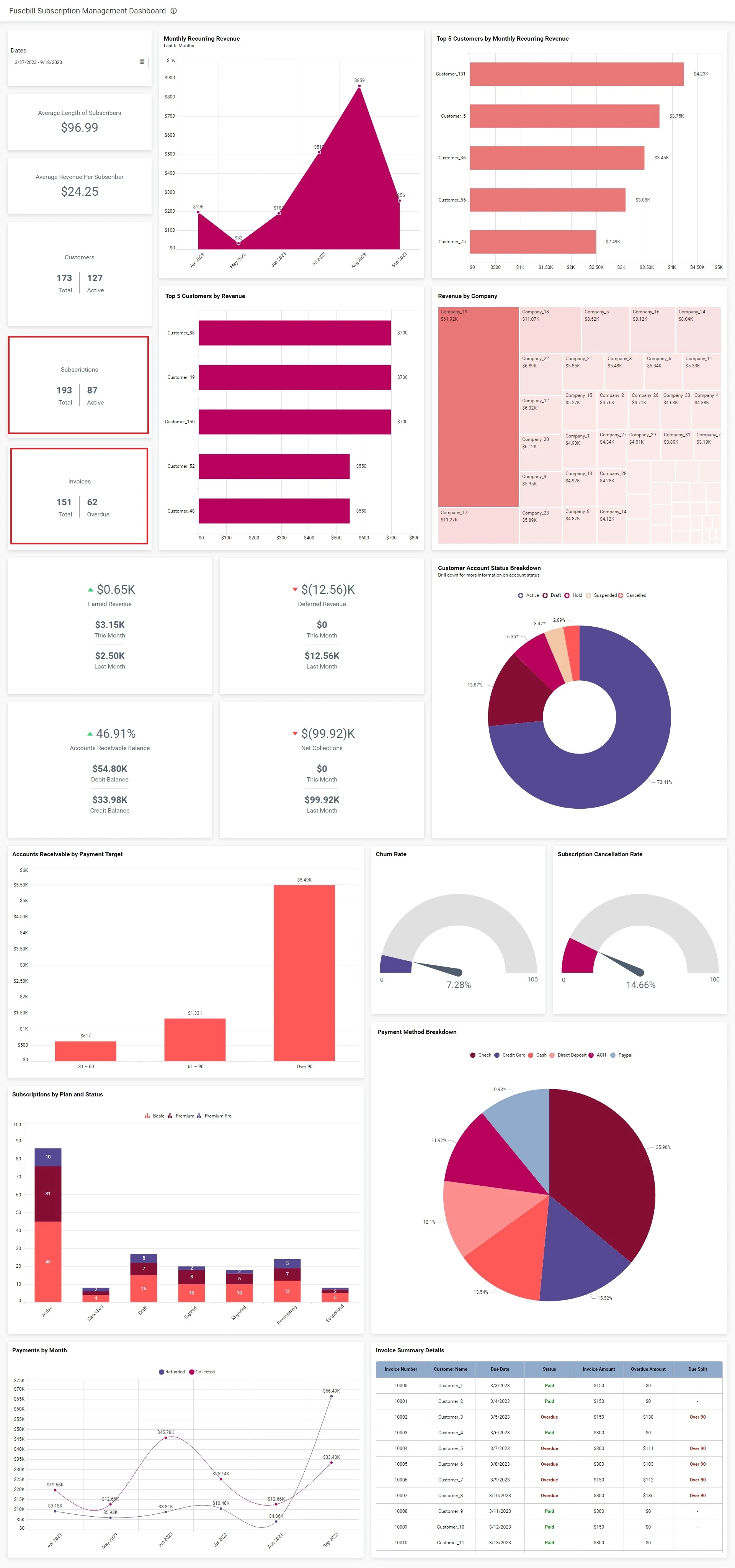 Enhancing Data Delivery and Alerts with Webhooks | Bold BI