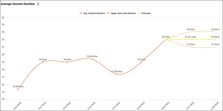 Monitor & Increase Website Traffic with Embedded Analytics
