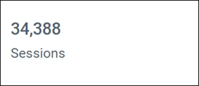 Sessions: Website Traffic Analysis Dashboard