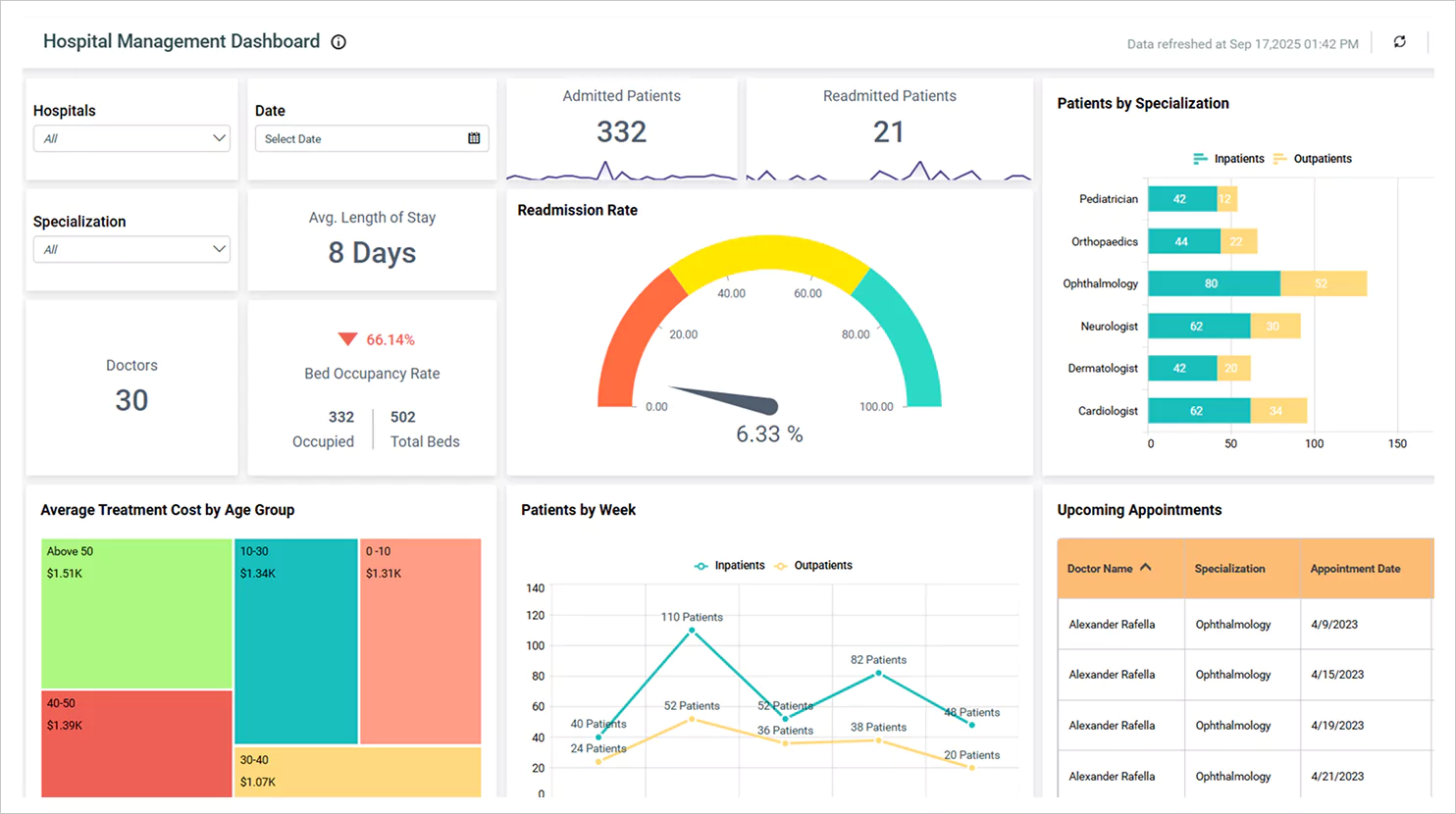 Hospital management dashboard